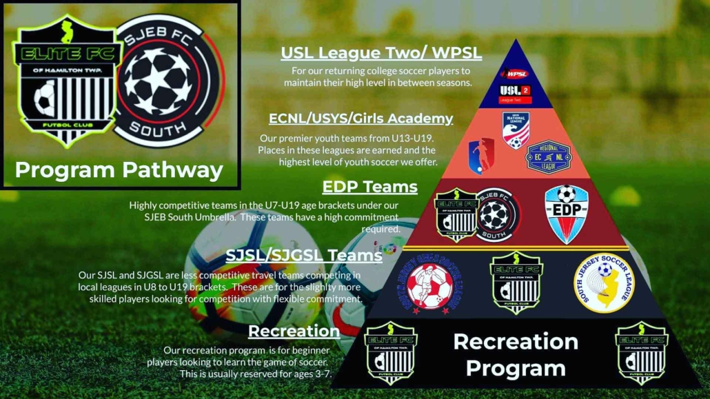 soccer tryouts near me