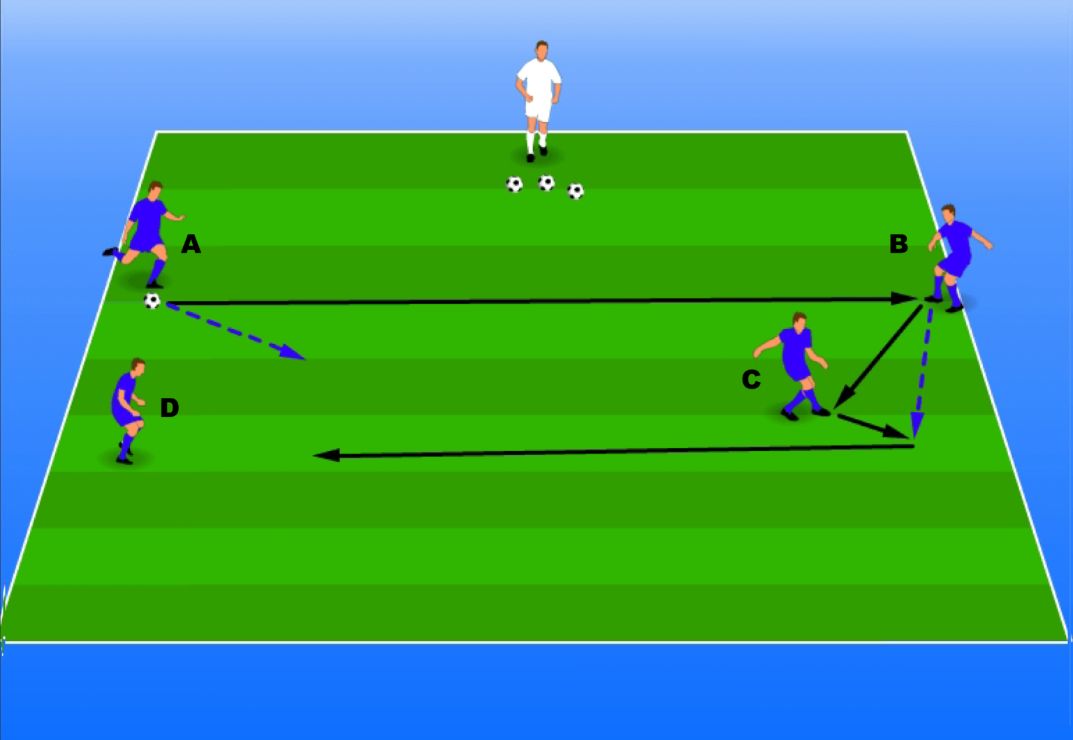 Fundamentals - Long Pass with Combos, #1 - Hamilton Elite FC