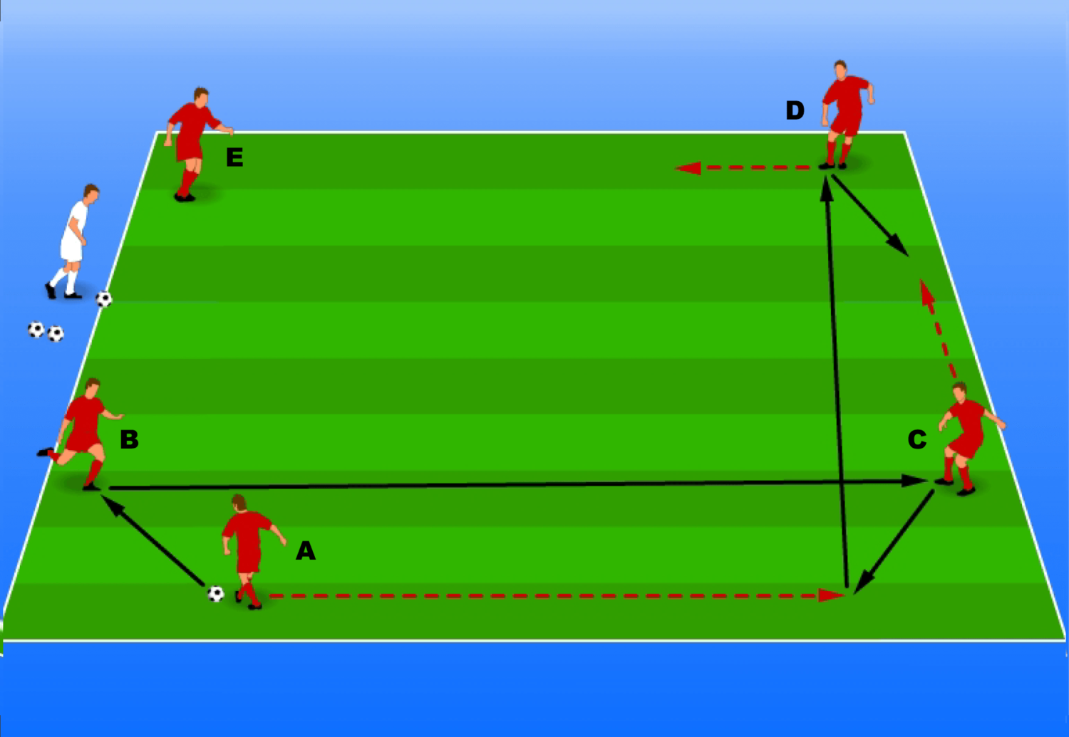 Fundamentals - Short, Long Circuit - Hamilton Elite FC