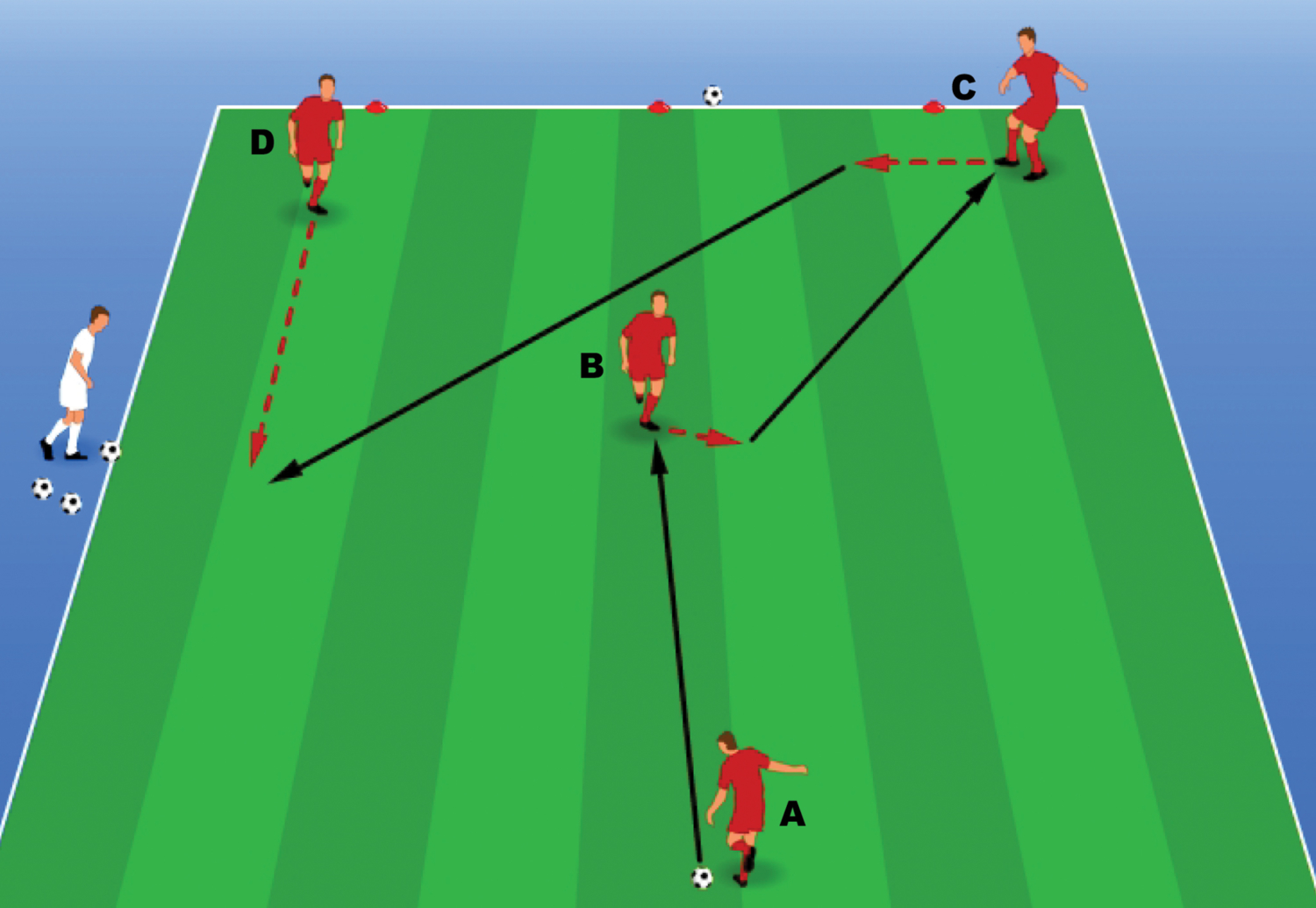 Fundamentals - Back Pass, Thru Pass - Hamilton Elite FC