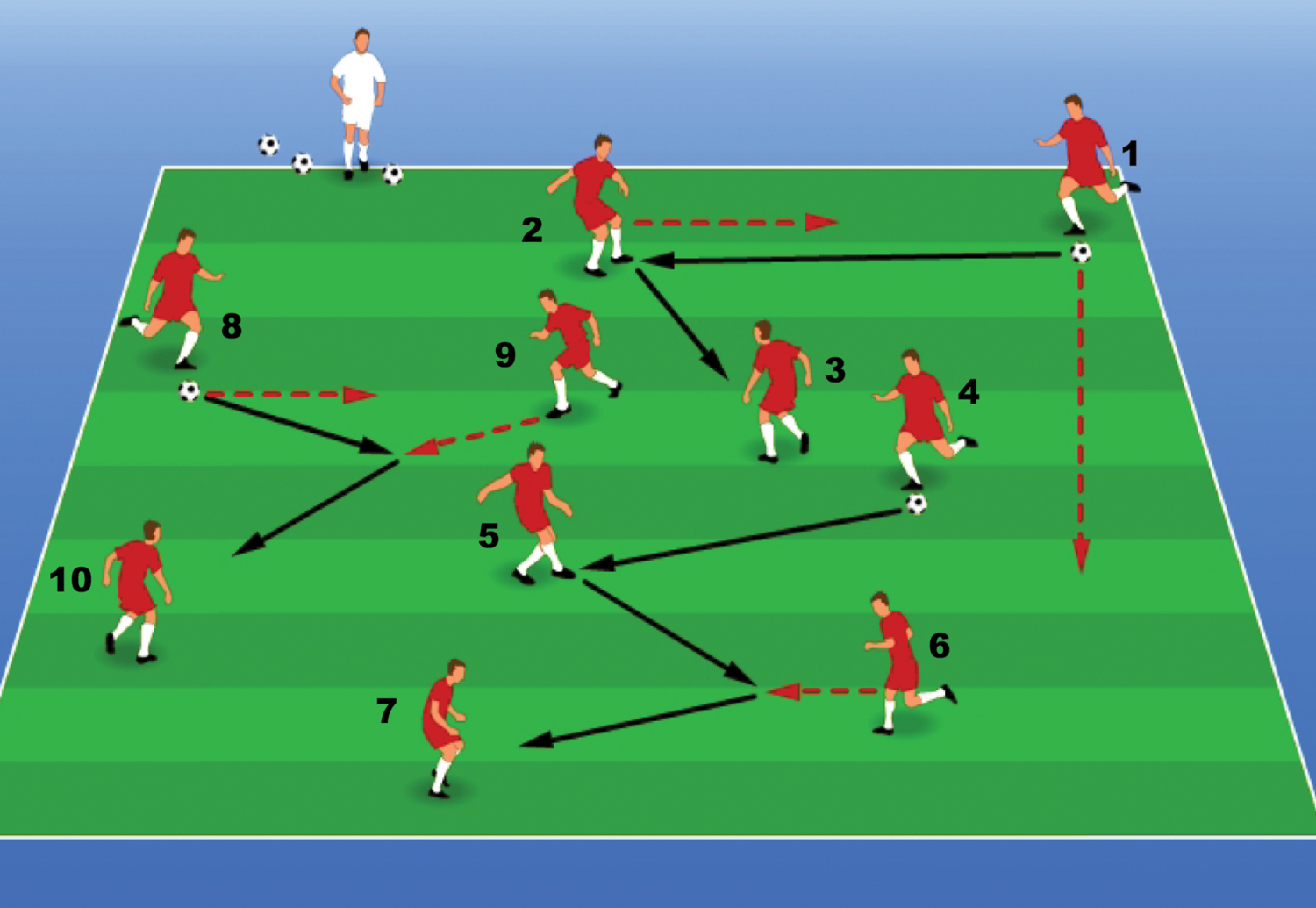 Fundamentals - By The Numbers - Hamilton Elite FC