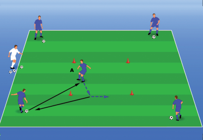 Fundamentals - Four Servers - Hamilton Elite FC