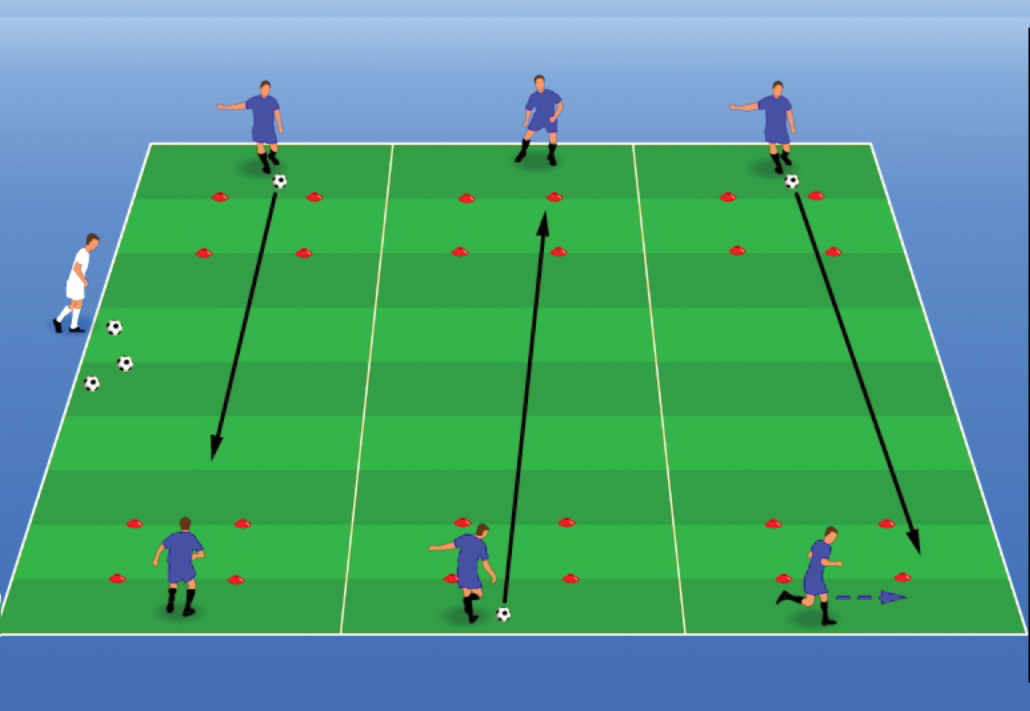 Fundamentals - Passing Game - Hamilton Elite FC
